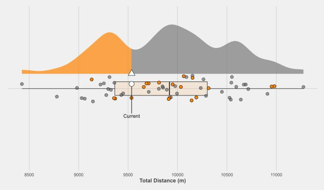 Timing Data vs GPS Speed Data: What Coaches Should Compare