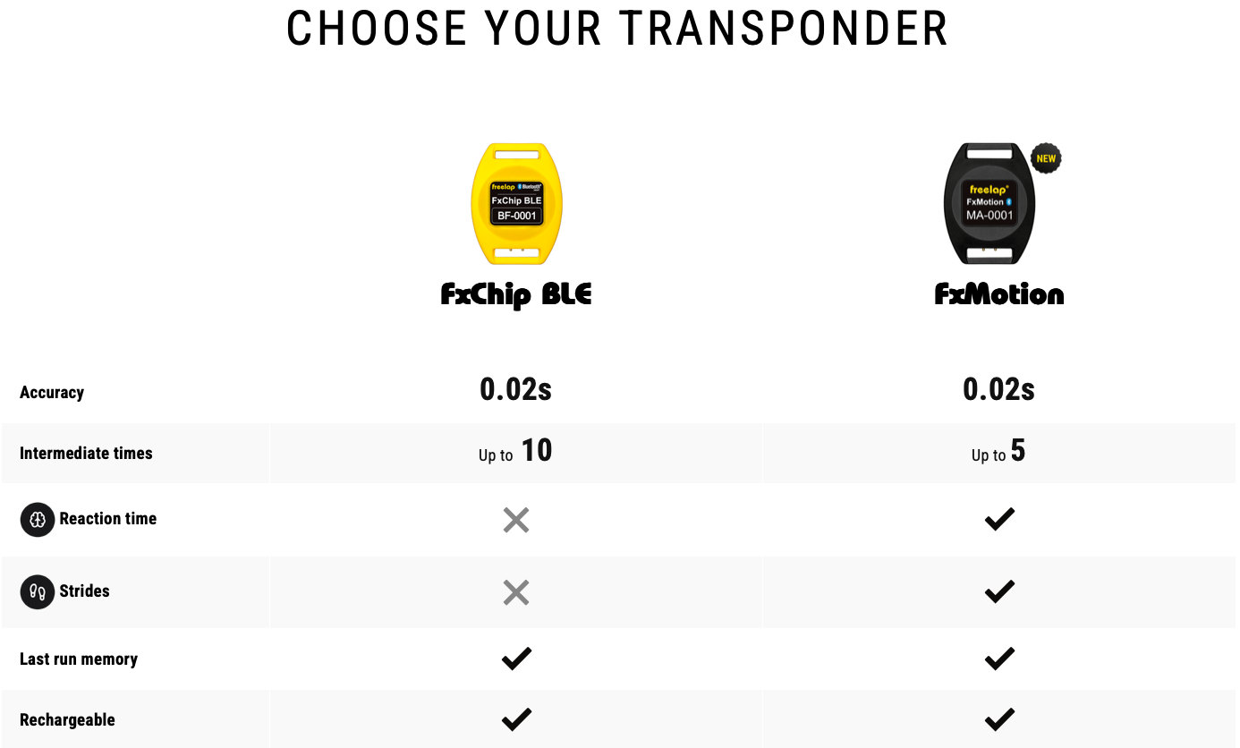Side-by-side comparison of Freelap FxMotion and FxChip BLE timing transponders – features, compatibility, and specifications for Freelap Canada wireless timing systems.