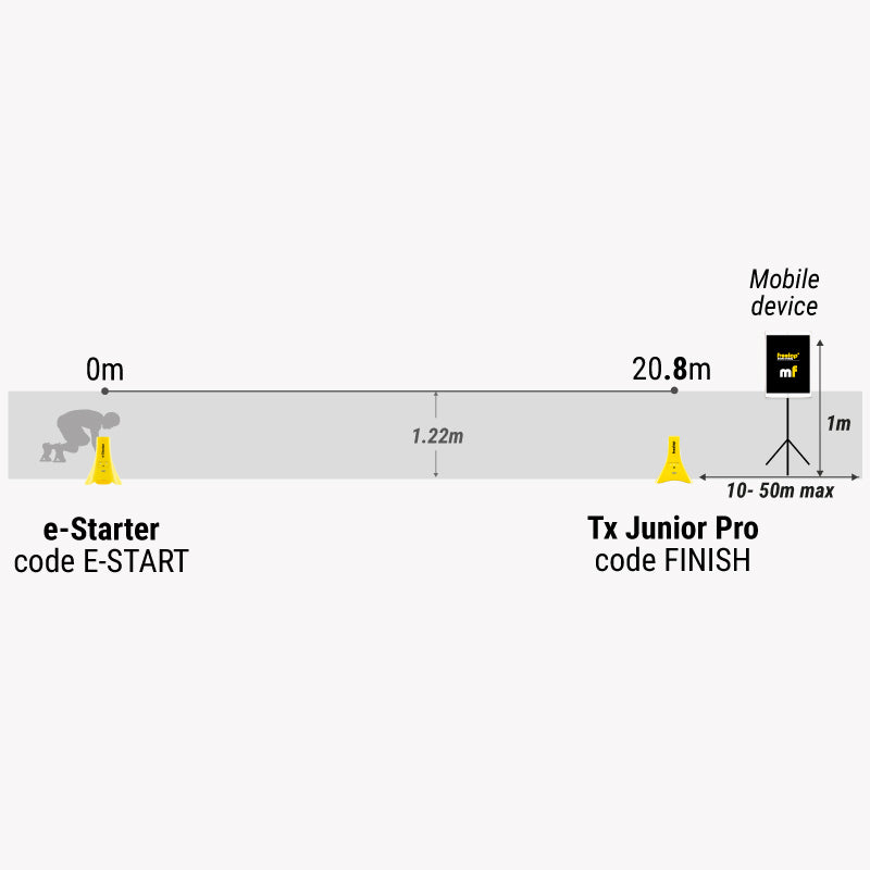 Freelap Canada Track and Field Pack 111 configuration – basic wireless timing setup with start and finish gates for individual sprint training.